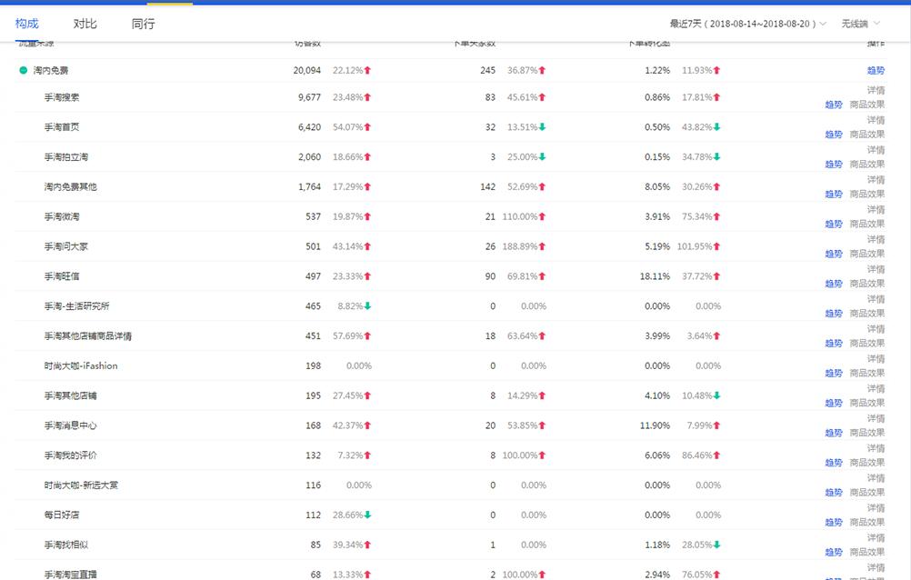 淘小铺如何发微淘获流量,微淘如何提升店铺转化