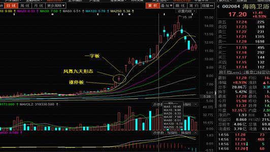 k线组合大全,强势反转k线组合