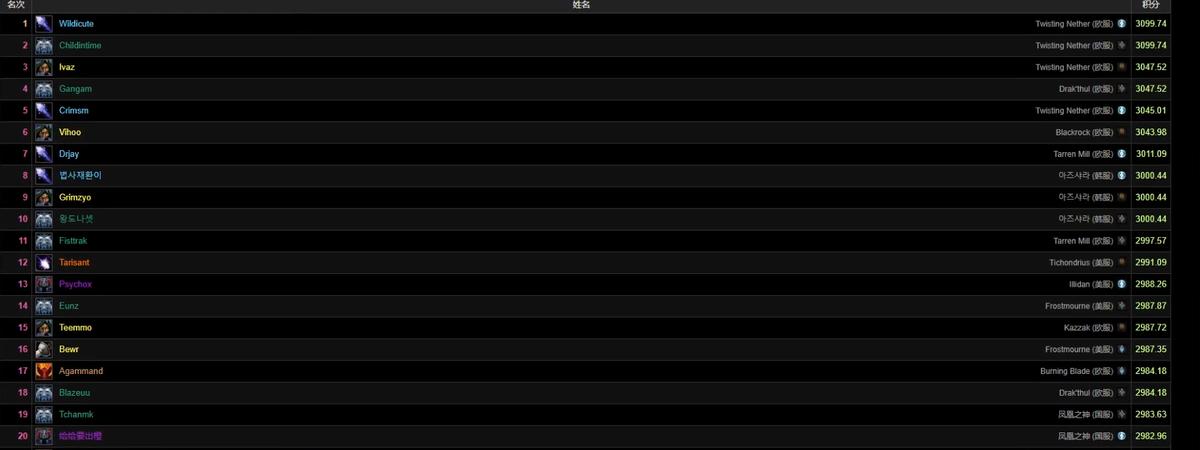 魔兽大秘境跟团本都吃香的职业,魔兽世界7.0五人本大秘境