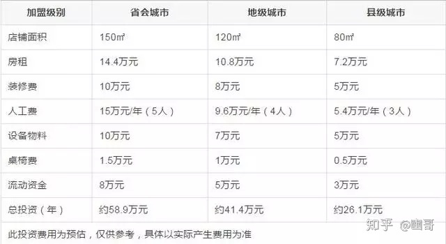 加盟星巴克找谁,加盟星巴克店铺得多大