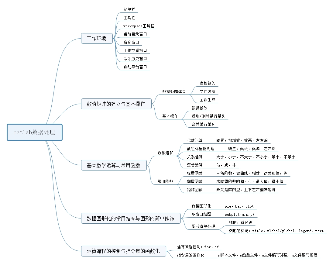 matlab浠嬬粛,matlab杩樿兘鐢ㄥ悧
