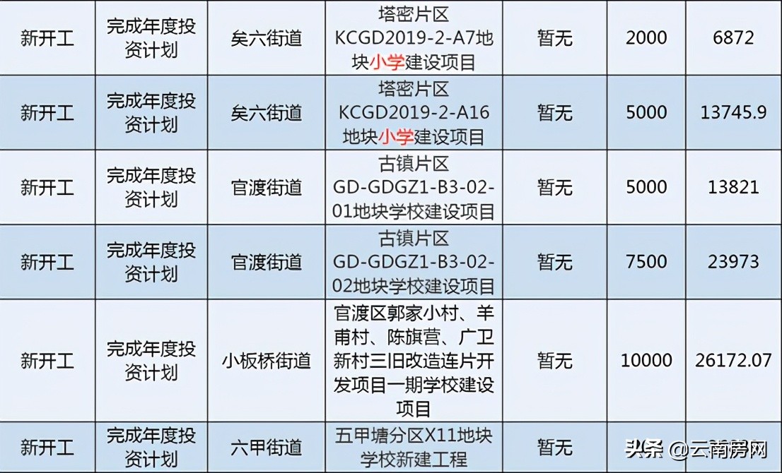 小学学校很差怎么办,小学学校太差怎么办