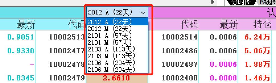 50etf期权是赌涨还是跌,50etf分红对期权的影响
