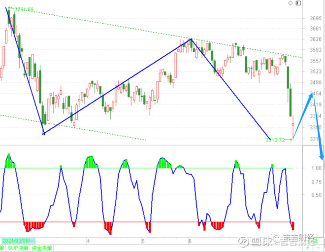 散户心态图经典图解,经典散户心态笑脸图