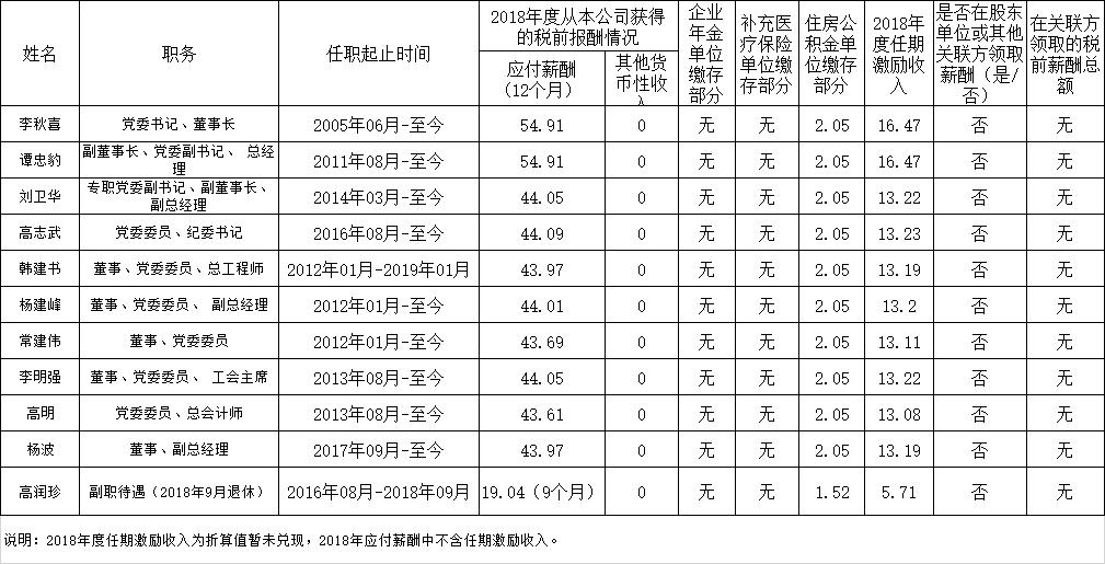 山西国投集团领导,山西18家省属国企排名