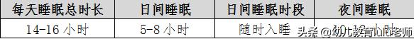 在床上哄睡二月婴儿宝宝的方法,婴儿哄睡0-1岁的婴儿儿歌