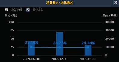 酒鬼酒2023年半年报预测,酒鬼酒的三季报预测
