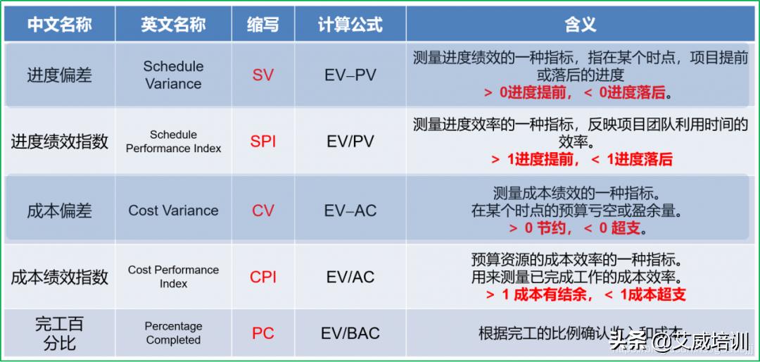 pmp考试技巧攻略上,pmp考试知识点大全