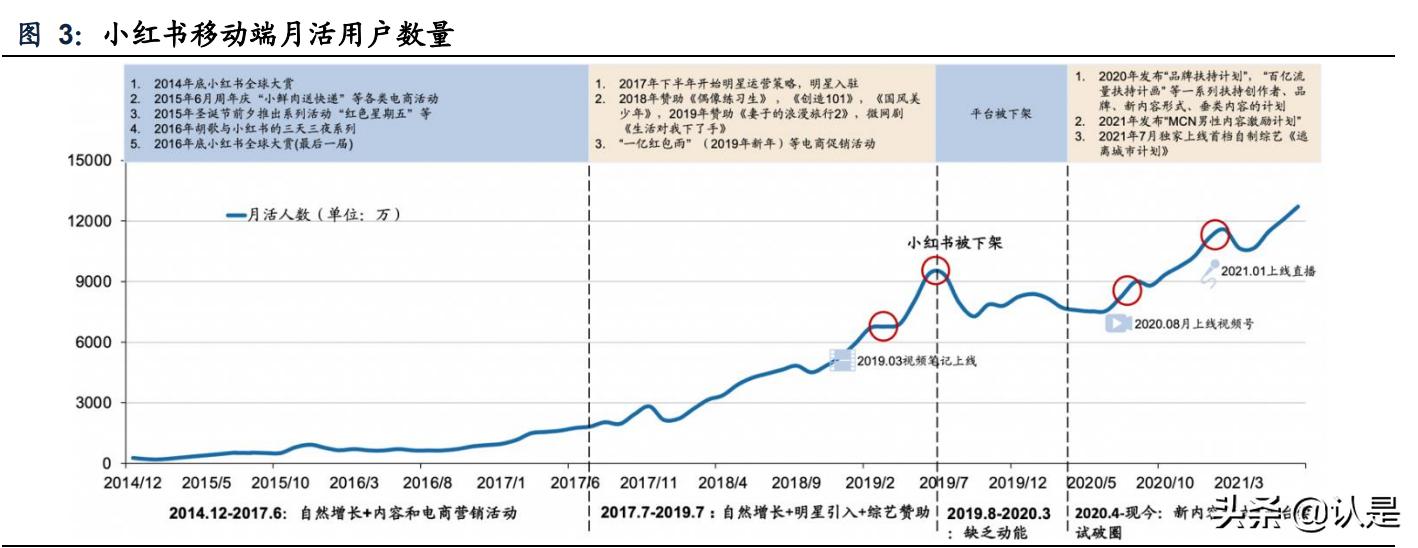 灏忕孩涔︿紭璐ㄥ唴瀹规湇鍔″晢,灏忕孩涔﹀唴瀹瑰彂甯冨拰鏁版嵁杩愯惀