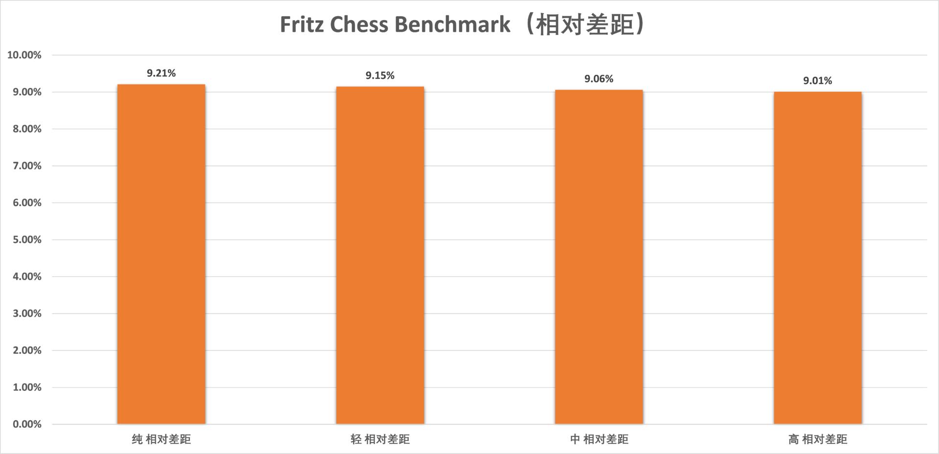 锐龙54500u和i59400f,i59400f和锐龙r52600测试