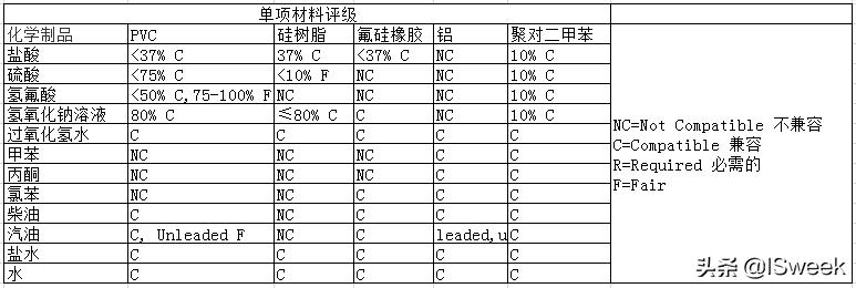 化学级别超声波传感器MB7389选配增强产品耐酸耐腐蚀性能