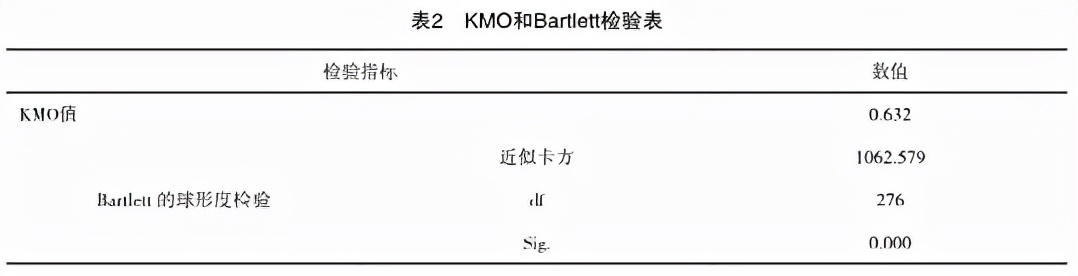 双创示范工业园区,创新创业生态环境