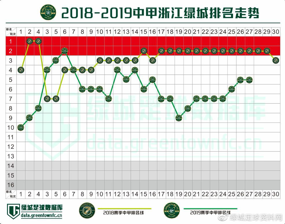 中甲第28轮绿城对延边,中甲浙江绿城剩余赛程