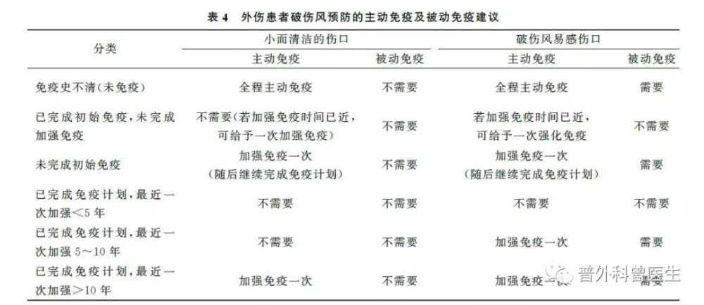 受伤了需要打破伤风吗,受伤了要去诊所吗