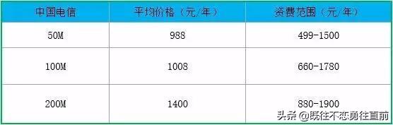 中国移动免费送宽带,中国移动宽带最新优惠免费一年