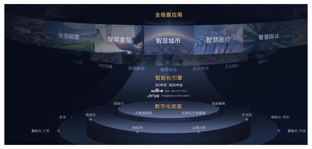 产业智能化的意思,产业数字化是产业信息化的升级吗