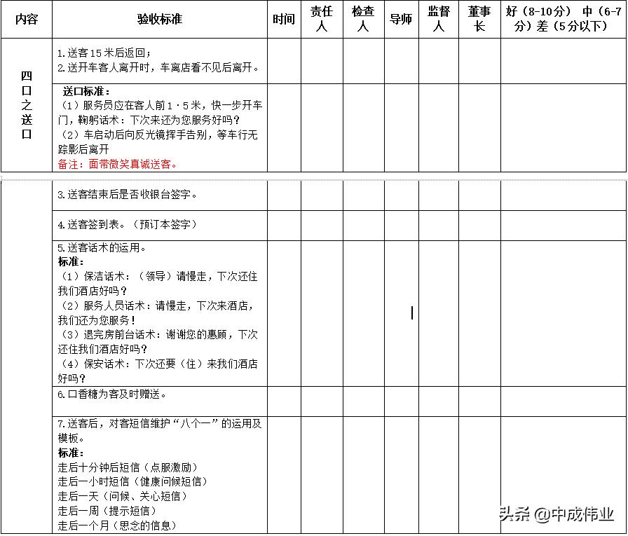 优质服务四个理念,优质服务的四个层次