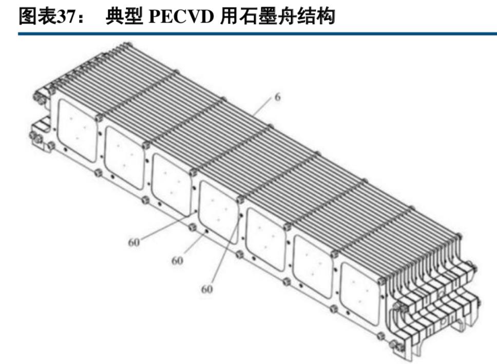 半导体硅晶圆产业链,半导体产业链深度讲解芯建