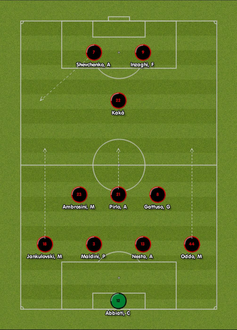 4231阵型发展史,双边前卫双后腰的4222阵型