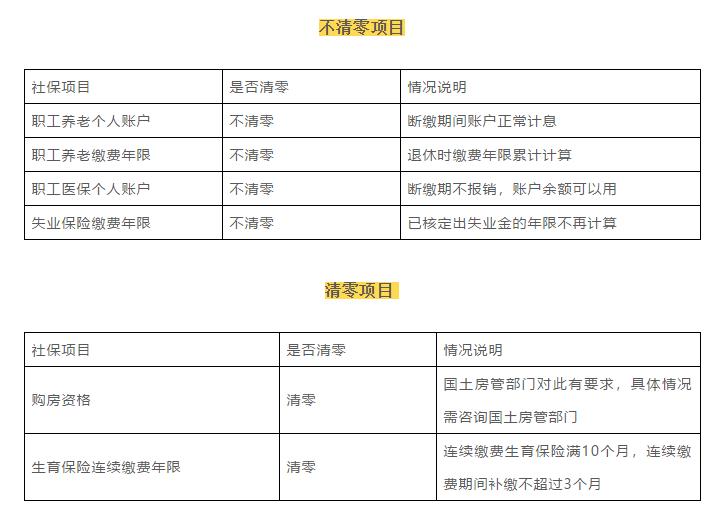 成都社保断缴补缴,成都社保断缴补缴最新政策