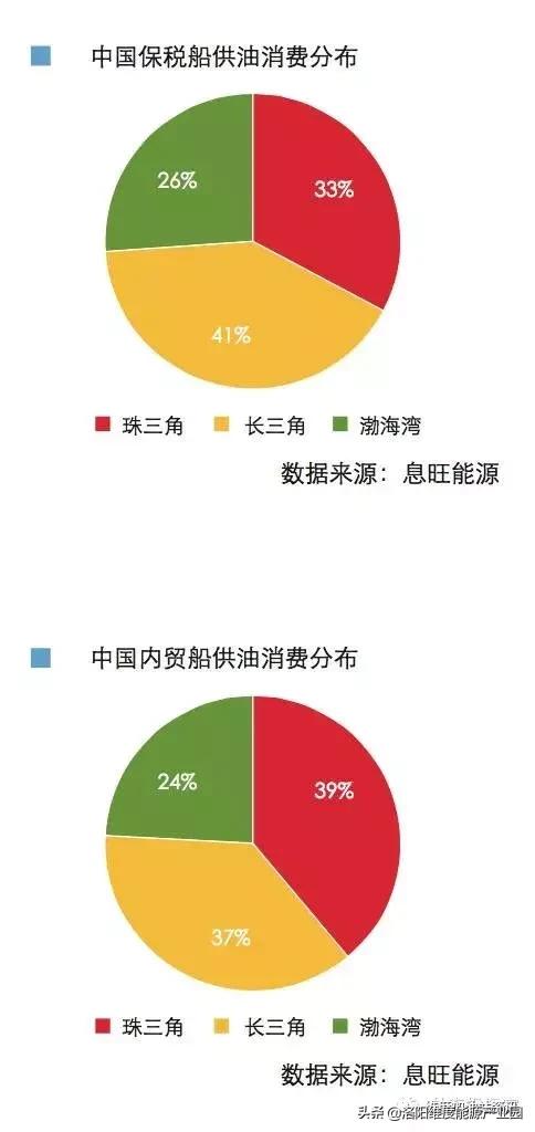 了解油品知识,了解燃料油