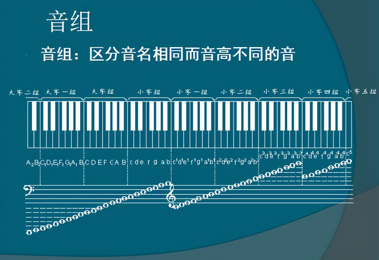 如何教五音不全的人练音,五音不全练音准怎么练