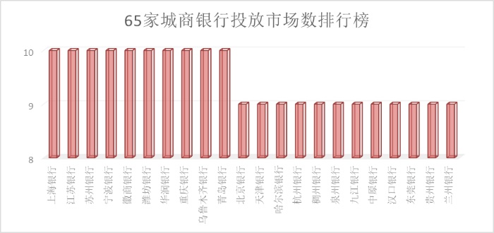 65家城商行手机银行渠道监控：有银行APP版本竟是6年“陈酿”
