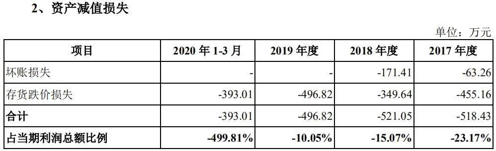 微软、脸书战略伙伴茂莱光学冲A，精密光学领域是否高处不胜寒？