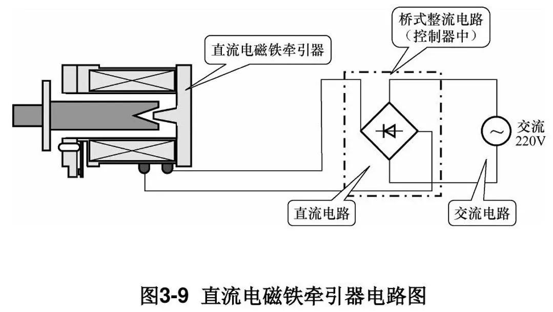 洗衣机排水牵引器工作视频,全自动洗衣机排水牵引器维修