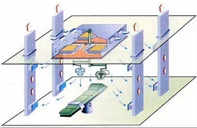 为什么手术室都很冷？“冰冷”的温度，会引起病人手术部位感染？