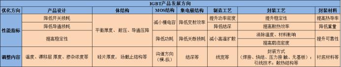 全球功率半导体igbt市场规模,igbt芯片属于功率半导体吗