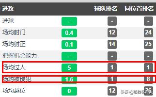 不会射门的后卫,特拉奥雷的精彩进球