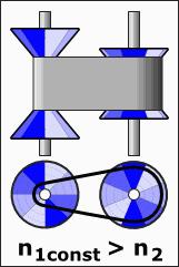 汽车手动变速箱工作原理动态图,汽车齿轮工作原理动态图