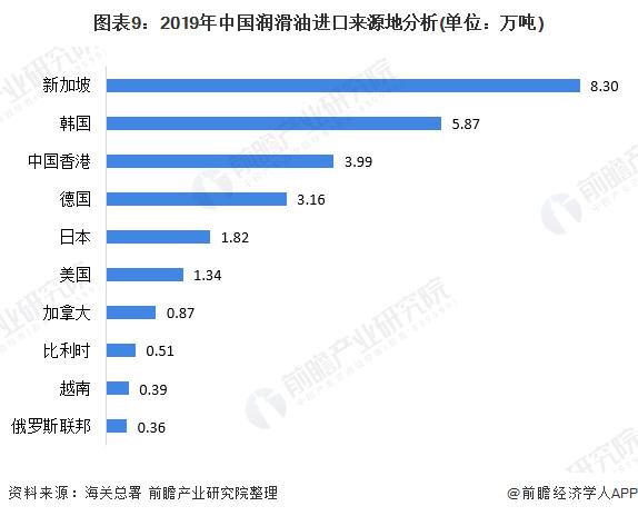 润滑油市场走势和发展前景,2021年润滑油行业形势怎样