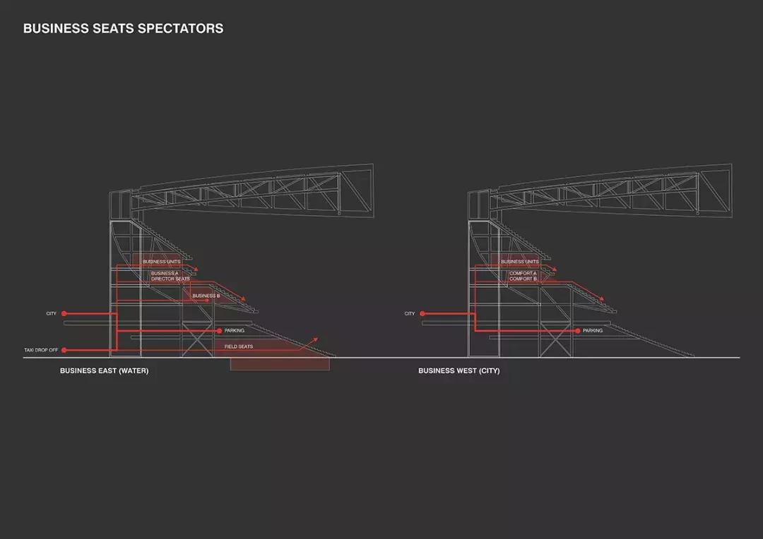 OMA建筑事务所新作：荷兰最大足球场