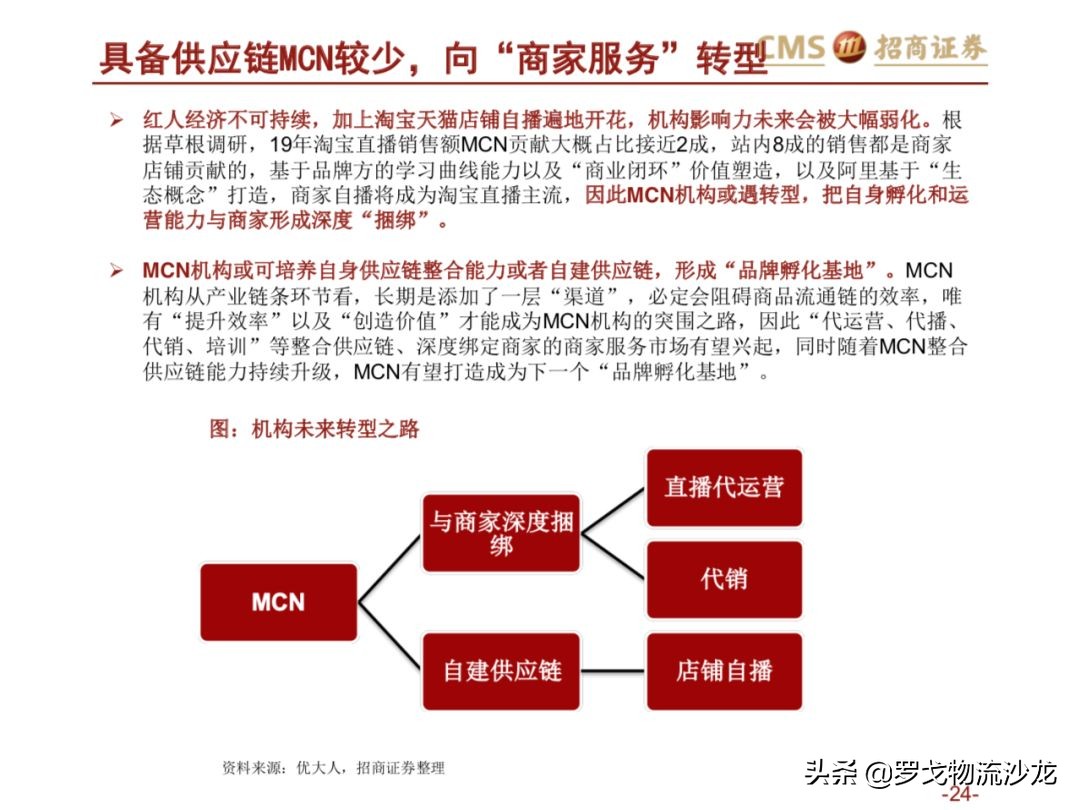 43页ppt是什么,从电商的角度分析新零售