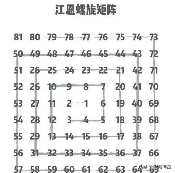 江恩的下场很惨么,期货大师江恩的传奇人生