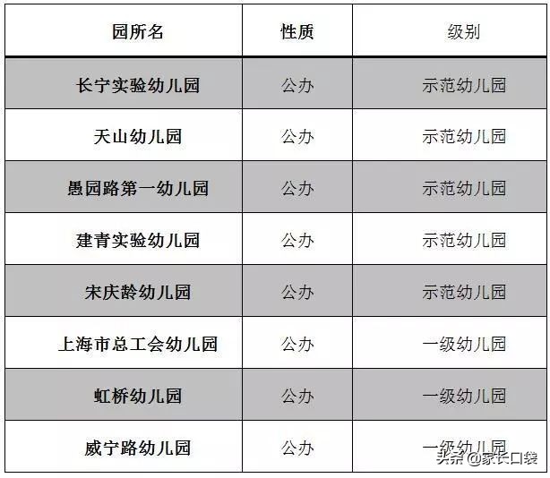 最新上海各区幼儿园排名示范一级,2020上海16区幼儿园全名单