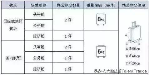 行前必读|各大航空公司行李限额实用录