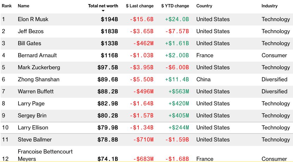 马斯克从小父母离异,特斯拉之父马斯克的童年