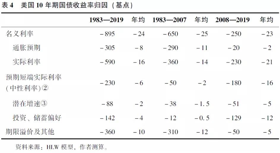 缪延亮：低利率的成因与应对丨宏观经济