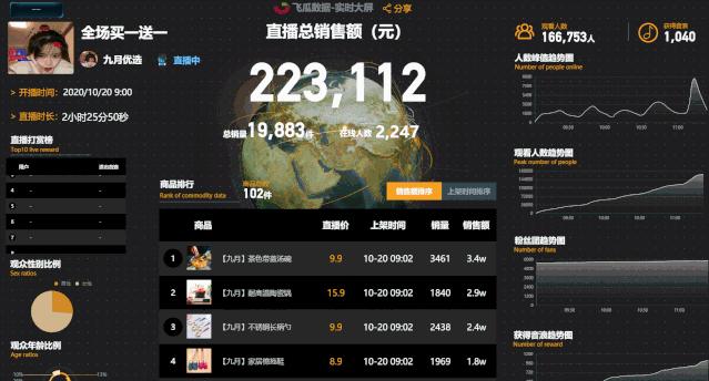 抖音直播卖什么容易爆单,抖音最厉害的直播带货教程