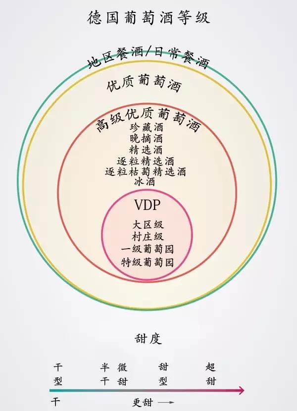 不开瓶,怎样鉴别葡萄酒的好坏?