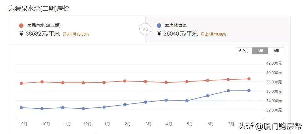 集美大桥桥头房价为什么不涨,集美桥头板块二手房