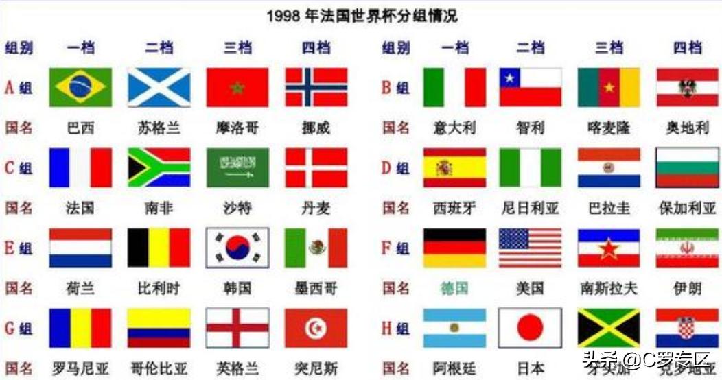 1998年世界杯法国战绩,1998年世界杯法国vs克罗地亚