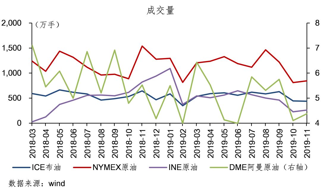 张龙星简介,原油期货的基本面分析