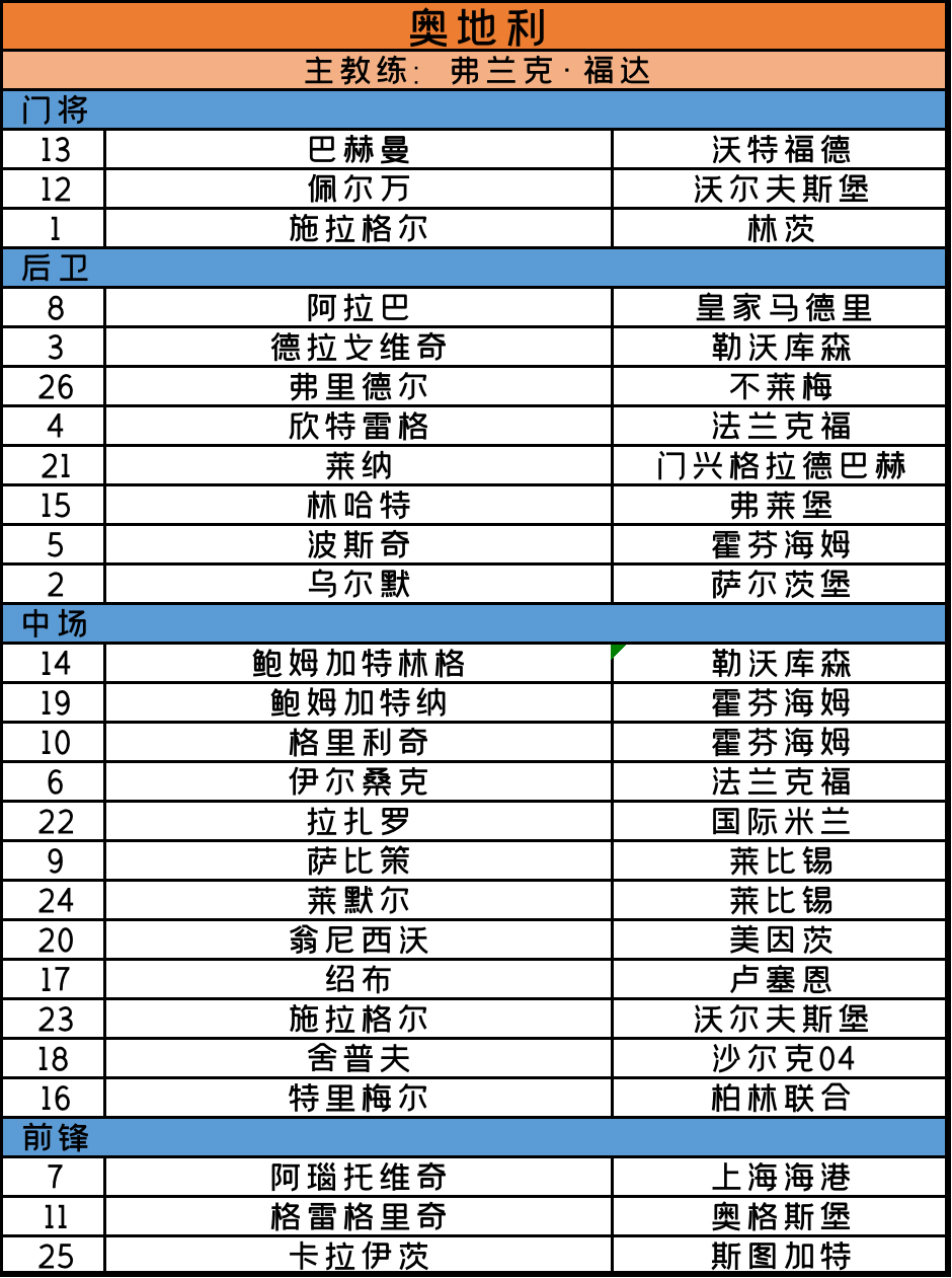 2020欧洲杯赛程时间表7月份,2020欧洲杯赛程法国预测
