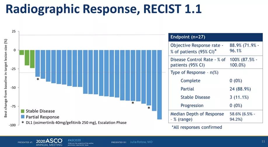 一代药一定比三代药副作用大吗,一代三代靶向药一起吃