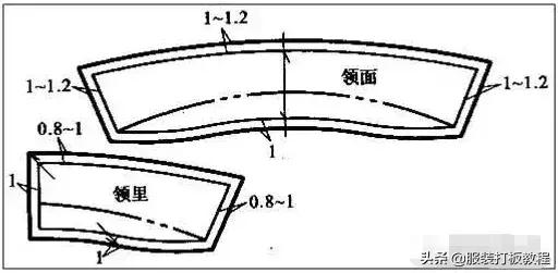 女士衬衫的制版裁剪技法,有公主缝的女衬衫制版图教学