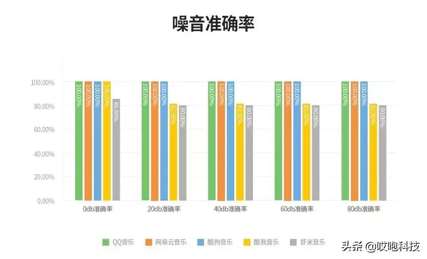 听歌识曲最全,听歌识曲有哪些音乐